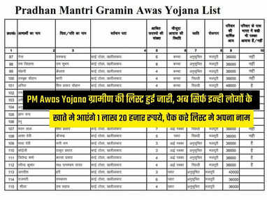 PM Awas Yojana ग्रामीण की लिस्ट हुई जारी