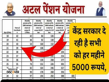 Atal Pension Yojana Update