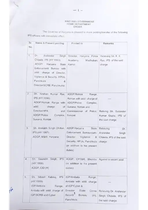 Haryana IPS Transfers