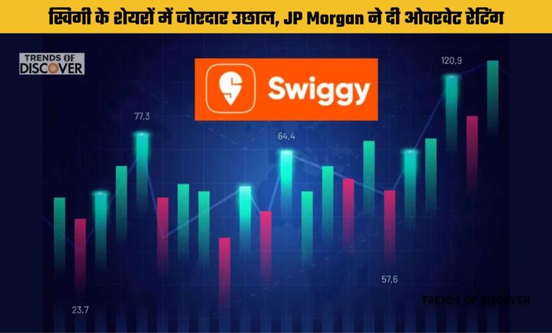 Swiggy Stock Analysis